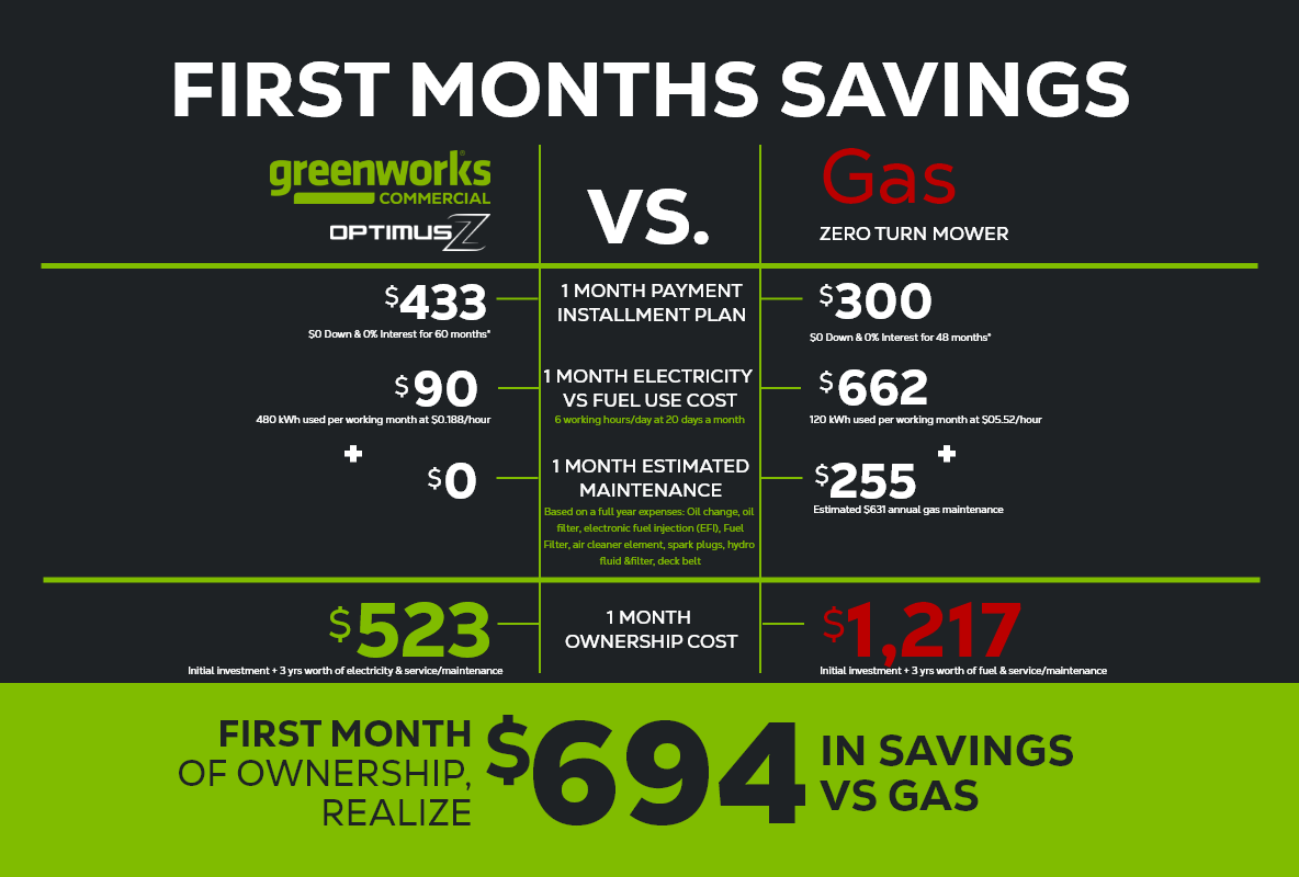 OptimusZ 48" 24kWh Stand-On Zero Turn Mower | CZ48S24X