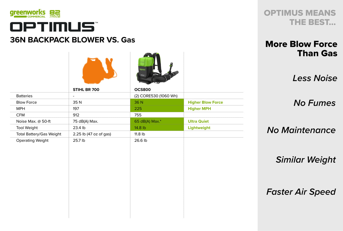 OPTIMUS 82V 755 CFM Dual-Port Backpack Blower | BB361