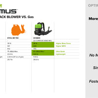 Optimus 82V 36N BP Blower Core530 DP Kit | BB361C4A1
