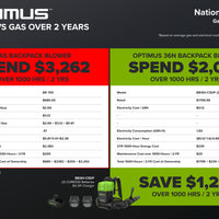 OPTIMUS 82V 755 CFM Dual-Port Backpack Blower | BB361