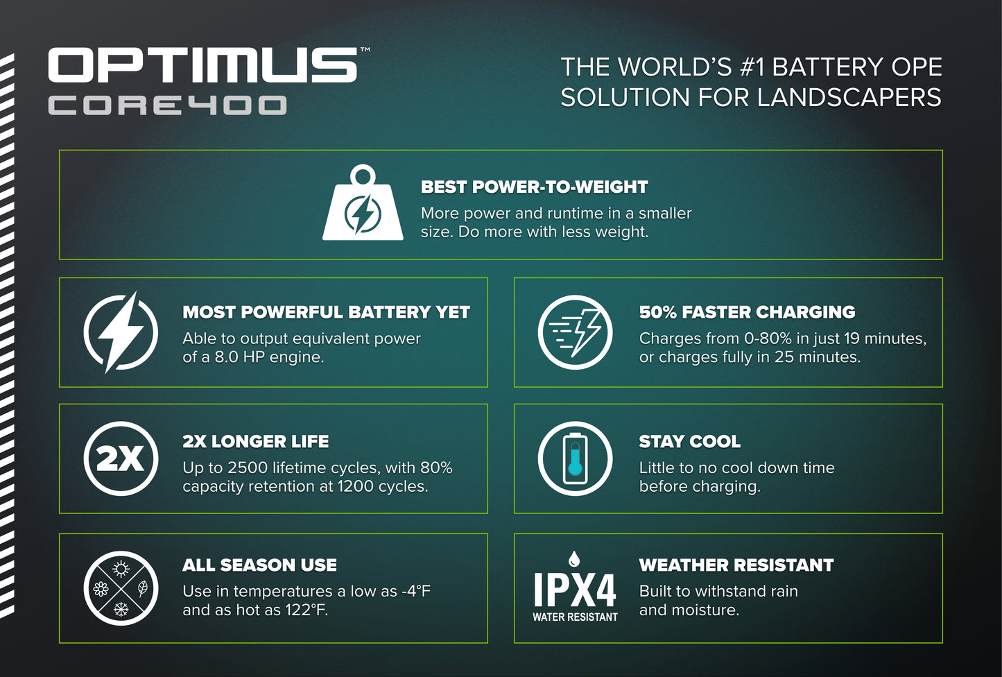 Optimus CORE400 5.5 Ah Battery | CORE400