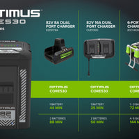 Optimus CORE530 7.2 Ah Battery | CORE530