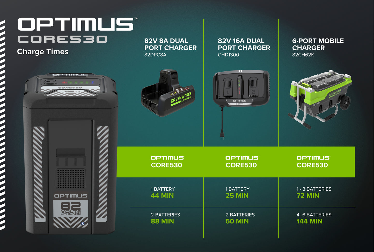Optimus CORE530 7.2 Ah Battery | CORE530