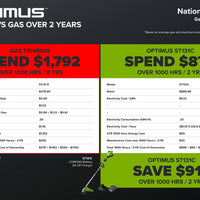 Optimus 82V Top mounted 1.3kW String Trimmer Kit CORE360, DP Charger + Bonus CORE360 | ST131CB