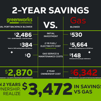 82V Dual Port Backpack Blower with Two 5Ah Batteries and Dual Port Charger | 82BA26-52DP