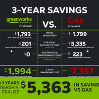 82V 21" Brushless Push Mower with 5Ah Battery and Dual Port Charger | 82LM21-5DP