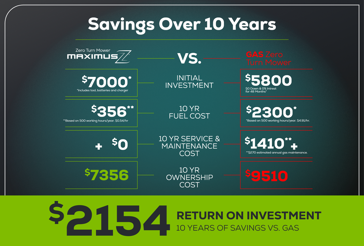 82V 54" Maximus Zero-Turn Mower | MZ548