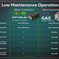 Optimus 82V 24" Hedge Trimmer with Core300 Battery and Dual-Port Charger | HT241-C3DP