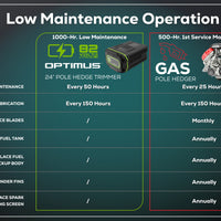 Optimus 82V Short Pole Fixed Hedge Trimmer with CORE300 Battery and Dual-Port Charger | PH302F-C3DP