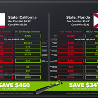 Optimus 82V 30" Single Sided Hedge Trimmer | HT301S