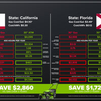 82V OPTIMUS ATM 30" Self-propelled Mower with (3) CORE530 Batteries and DP Charger| ATM30C-C5DP