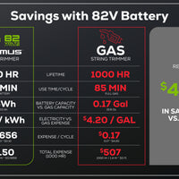 Optimus 82V 1.6 kW Attachment-Capable Powerhead Core400 Kit | OAS161-C4DP