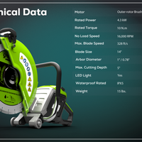 Optimus 82V 14” Power Cutter With (1) 7 Ah Pouch Battery and Dual Port Charger | PC141-C5DP