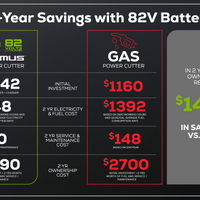 Optimus 82V 14” Power Cutter | PC141