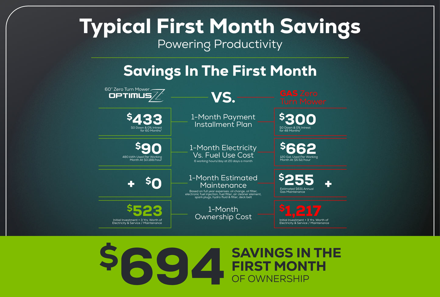 OptimusZ 48" 24kWh Ride-On Zero Turn Mower | CZ48R24X