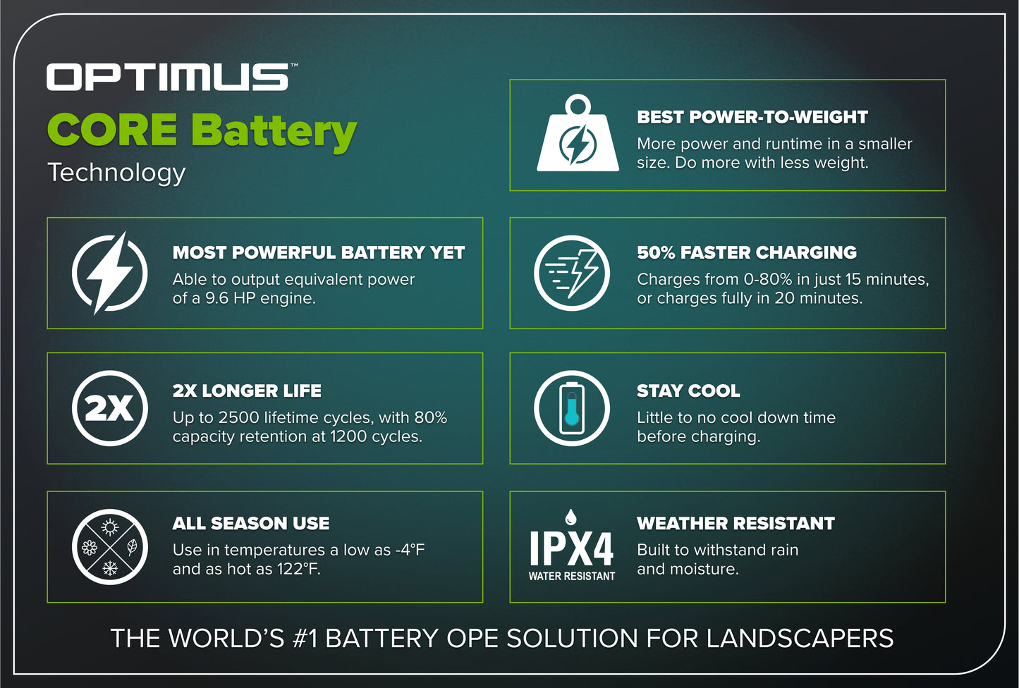 Optimus CORE300 4 Ah Battery | CORE300