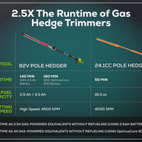 Optimus 82V Short Pole Fixed Hedge Trimmer with CORE300 Battery and Dual-Port Charger | PH302F-C3DP