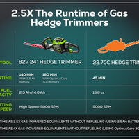 Optimus 82V 24" Hedge Trimmer with Core300 Battery and Dual-Port Charger | HT241-C3DP