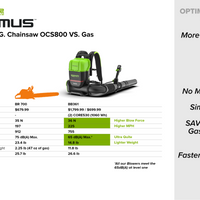Optimus 82V 755 CFM Dual-Port Backpack Blower with (2) 8Ah Batteries and Dual Port Charger | BB361-82DP