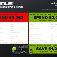 Optimus 82V 755 CFM Dual-Port Backpack Blower with (2) 8Ah Batteries and Dual Port Charger | BB361-82DP