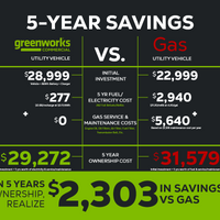 82V Utility Vehicle 800 Black | U800SB