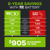 82V 1.5kW String Trimmer with 4Ah Battery and Dual Port Charger (82ST15-4DP)