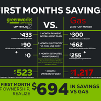 OptimusZ 48" 24kWh Stand-On Zero Turn Mower | CZ48S24X