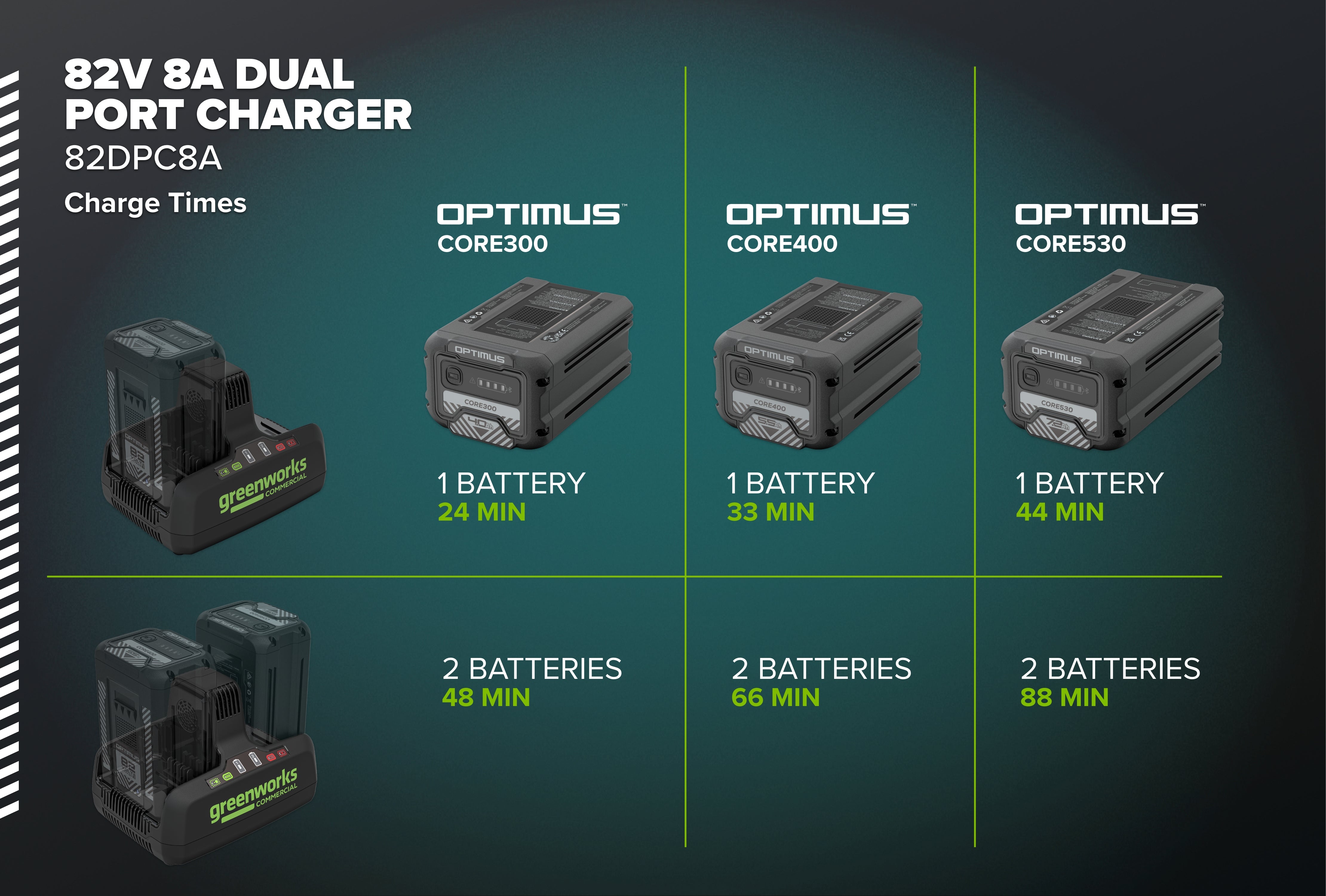 82V Dual Port Charger | 2958302 | Greenworks Commercial