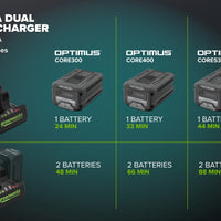 82V Dual Port Charger | 82DPC8A