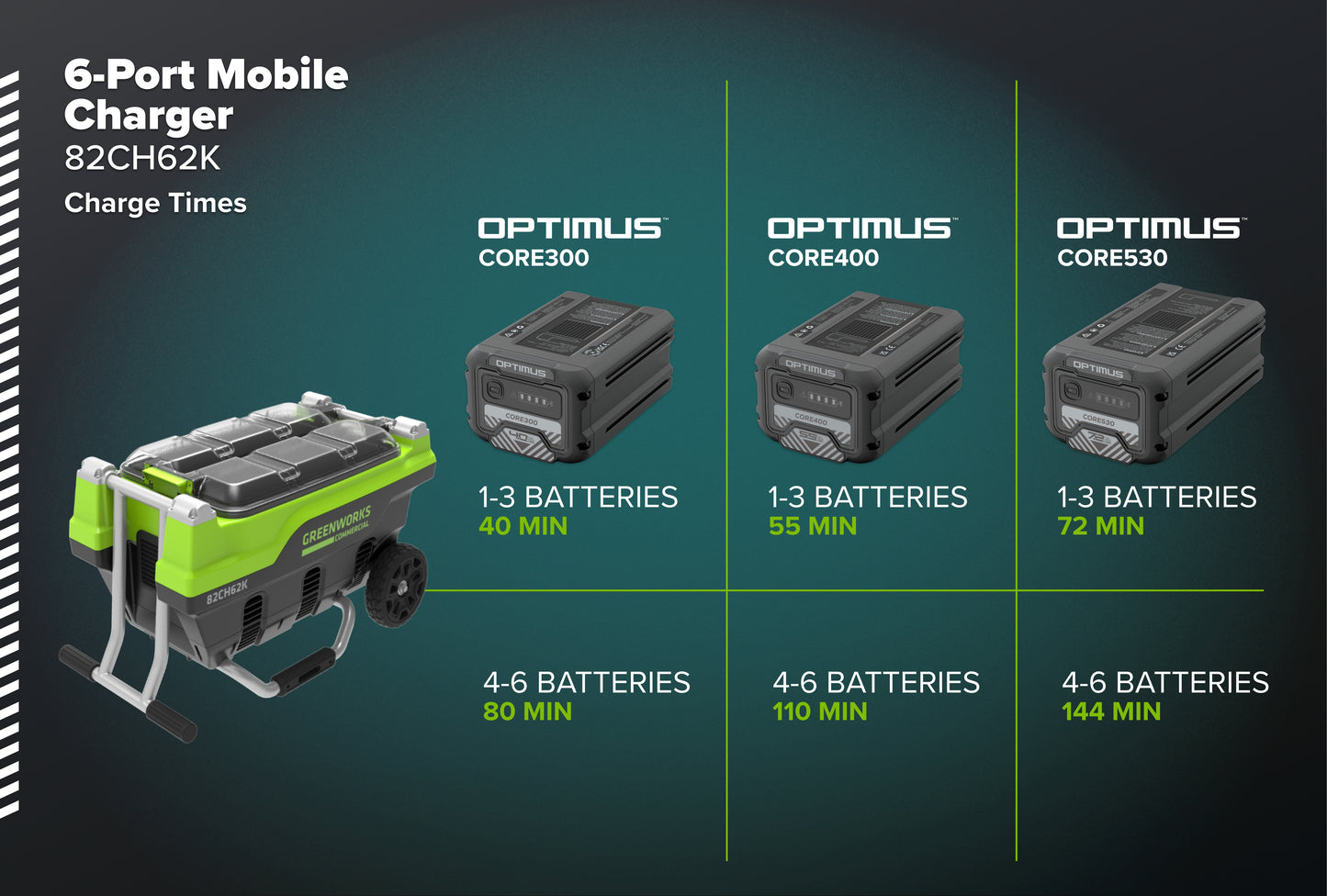 82V Six Port Charger Tool-Only | 82CH62K