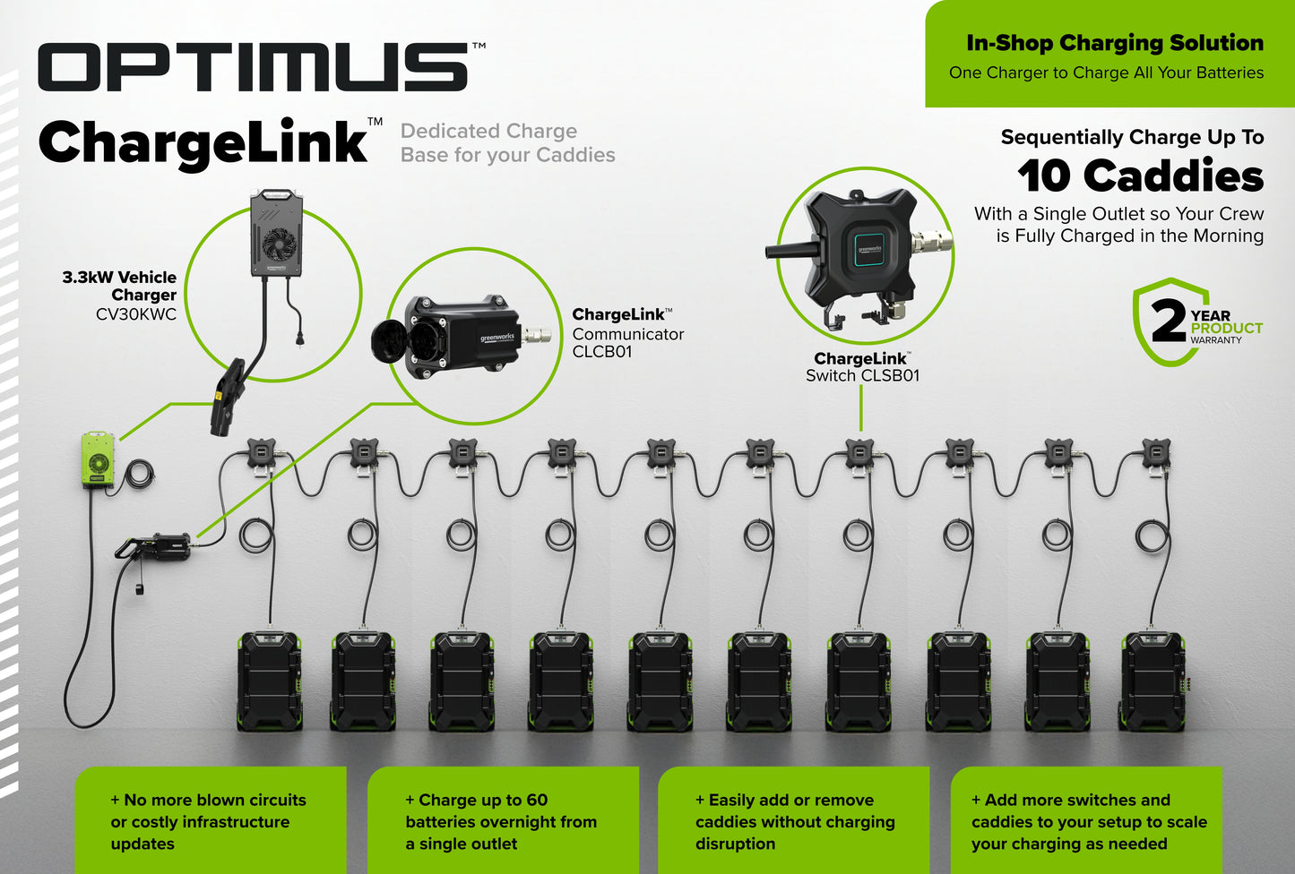 ChargeLink Switch Box | CLSB01