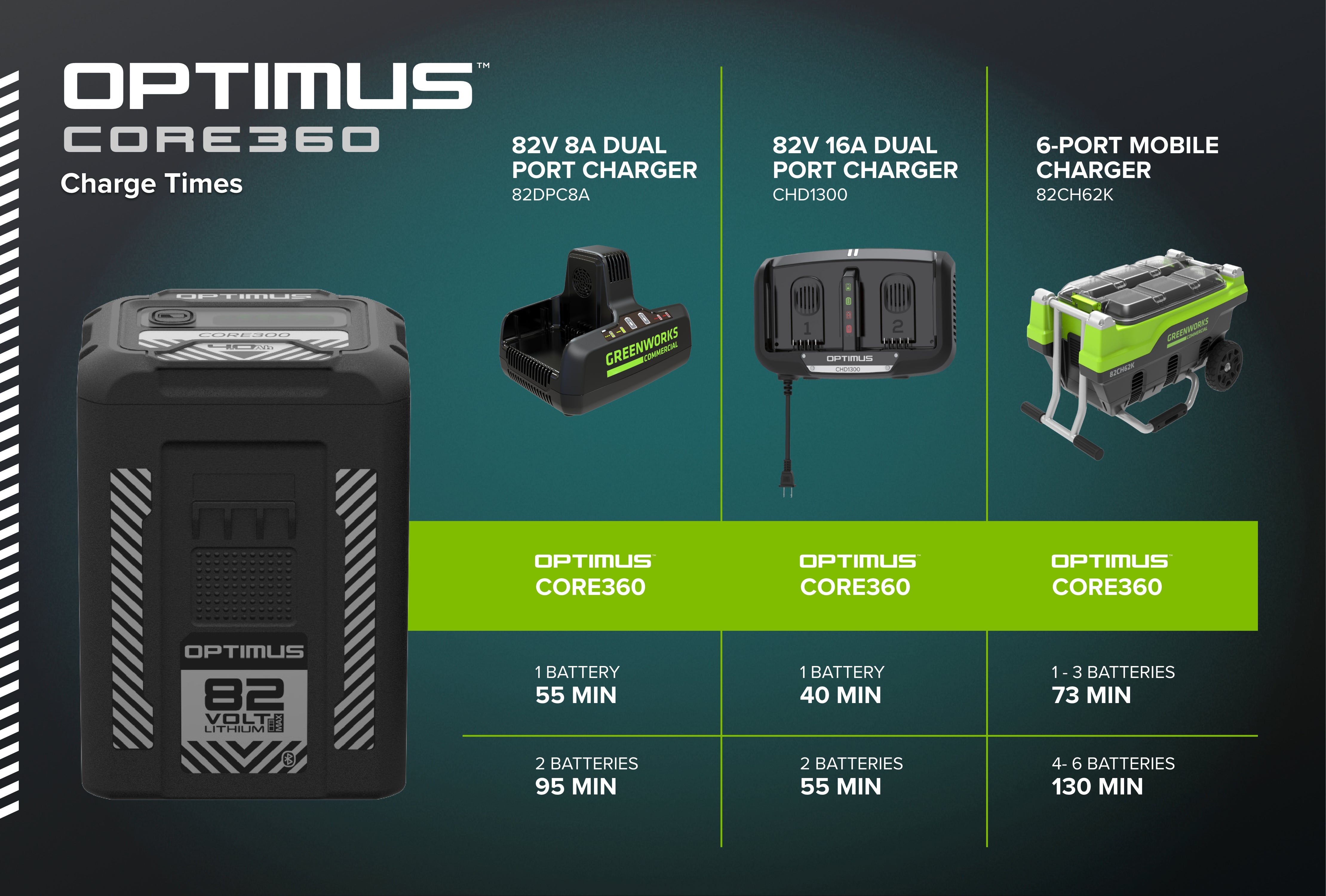 82V OPTIMUS 5.0 Ah CORE360 Battery | CORE360