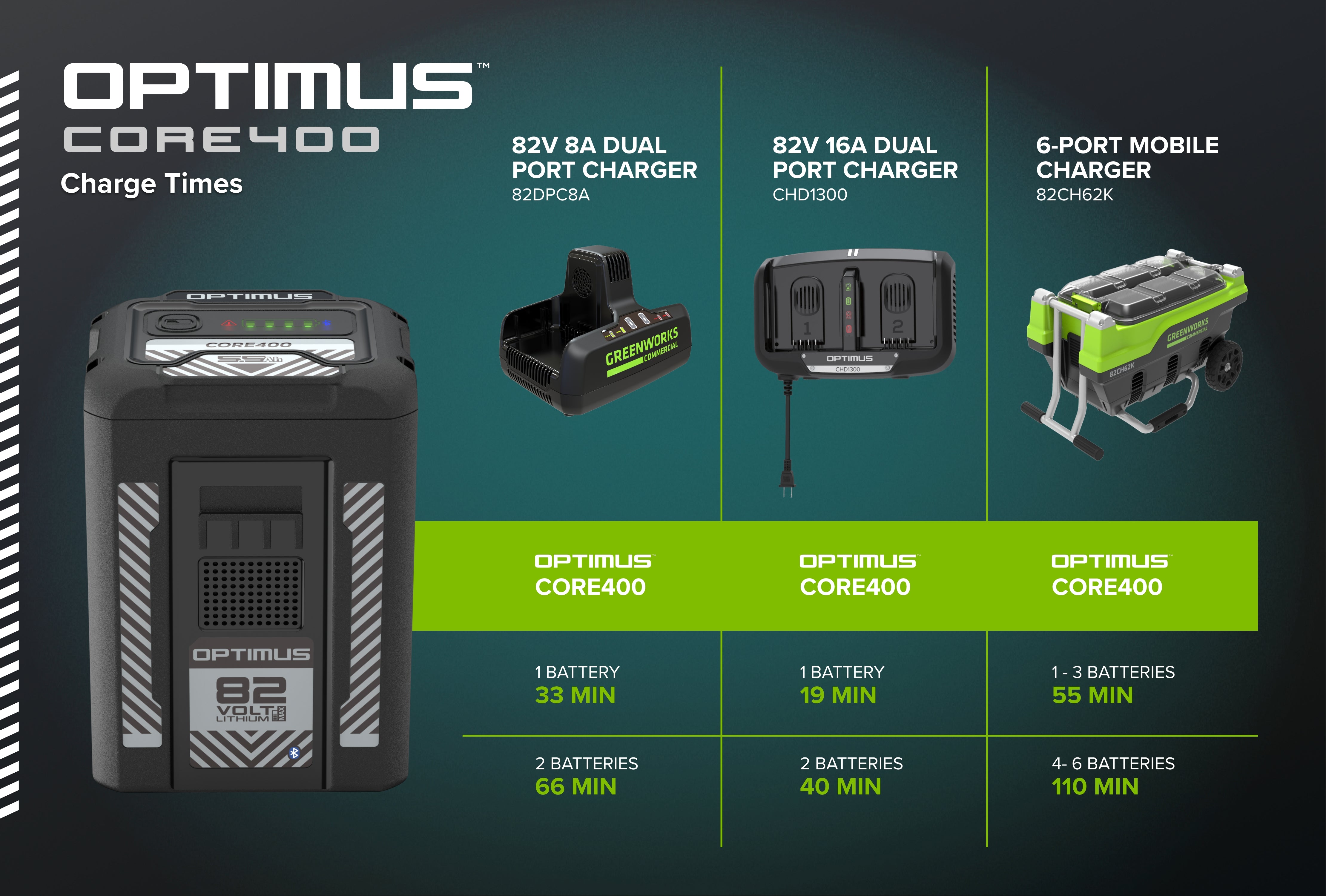 Optimus CORE400 5.5 Ah Battery | CORE400