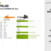 OPTIMUS 82V 3.6kw 20" Chainsaw Kit with CORE400 Battery & DP Charger | OCS600-C4DP-20