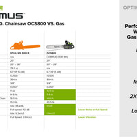 OPTIMUS 82V 5.0kw 28" HOG Chainsaw Kit with CORE530 Battery & DP Charger | OCS800-C5DP-28