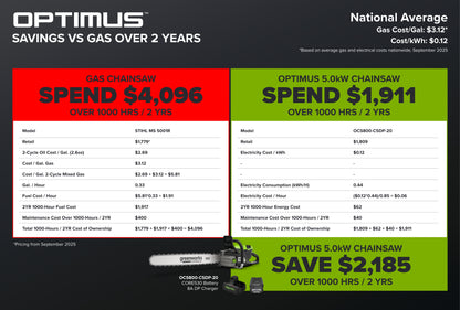 OPTIMUS 82V 5.0kw HOG Chainsaw Kit with CORE530 Battery & DP Charger | OCS800-C5DP