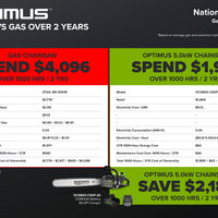 OPTIMUS 82V 5.0kw 24" HOG Chainsaw Kit with CORE530 Battery & DP Charger | OCS800-C5DP-24