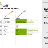 Optimus 82v Fixed Shaft Polesaw | OPS300