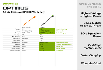 Optimus 82v Fixed Shaft Polesaw Kit | OPS300C