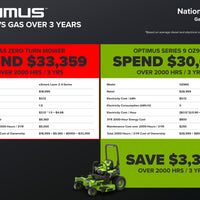 OptimusZ Series 9 60" Ride-on ZTR - 24 kWh | OZ960