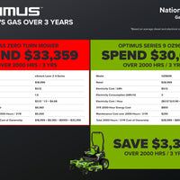 OptimusZ Series 9 60" (Rear Discharge) Ride-on ZTR - 24 kWh | OZ960R