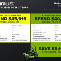 OptimusZ Series 9 72" (Side Discharge) Ride-on ZTR - 36 kWh | OZ972