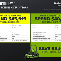 OptimusZ Series 9 72" (Rear Discharge) Ride-on ZTR - 36 kWh | OZ972R