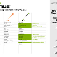 Optimus 82V Top mounted 1.3kW String Trimmer Kit  | ST131C2