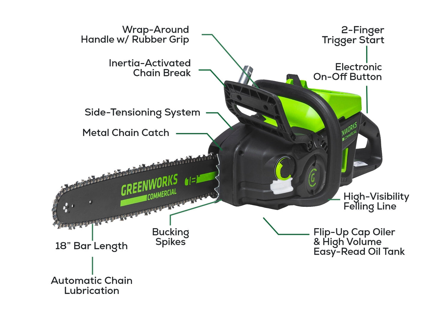 82V 18" 2.7kW Chainsaw with 4Ah Battery and Dual Port Charger