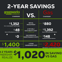 82V 20" 3.4kW Chainsaw with 4Ah Battery and Dual Port Charger | 82CS34-4DP