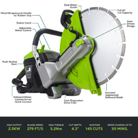 82V 12" Power Cutter Kit with 4Ah Battery and Dual Port Charger | 82PC12-4DP