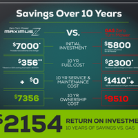 82V 54" Maximus Zero-Turn Mower | MZ548