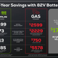 Optimus 82V 30” Self-Propelled Lawn Mower Tool-Only | 82LM30S