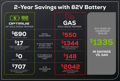 Optimus 82V Short Pole Fixed Hedge Trimmer with (1) 2.5 Ah Battery and Dual-Port Charger